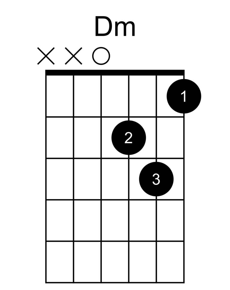 10 Must-Know Guitar Chords for Beginners - Guitar Inside Out