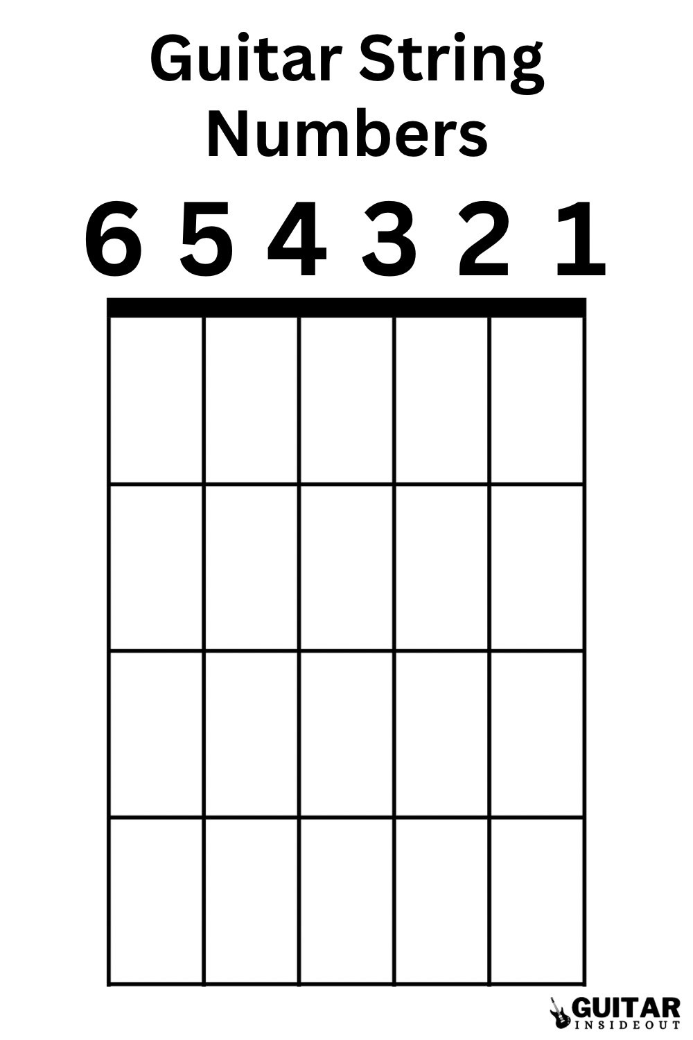 Guitar Strings Order Simplified Memorizing the Numbers and Names Guitar Inside Out